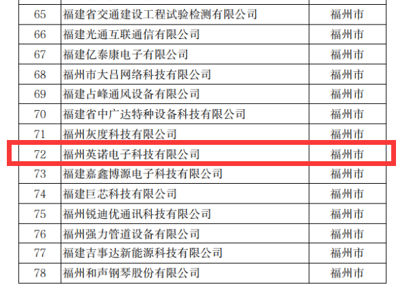 熱烈祝賀英諾科技榮獲2022年福建省科技小巨人企業(yè)稱號(hào)！